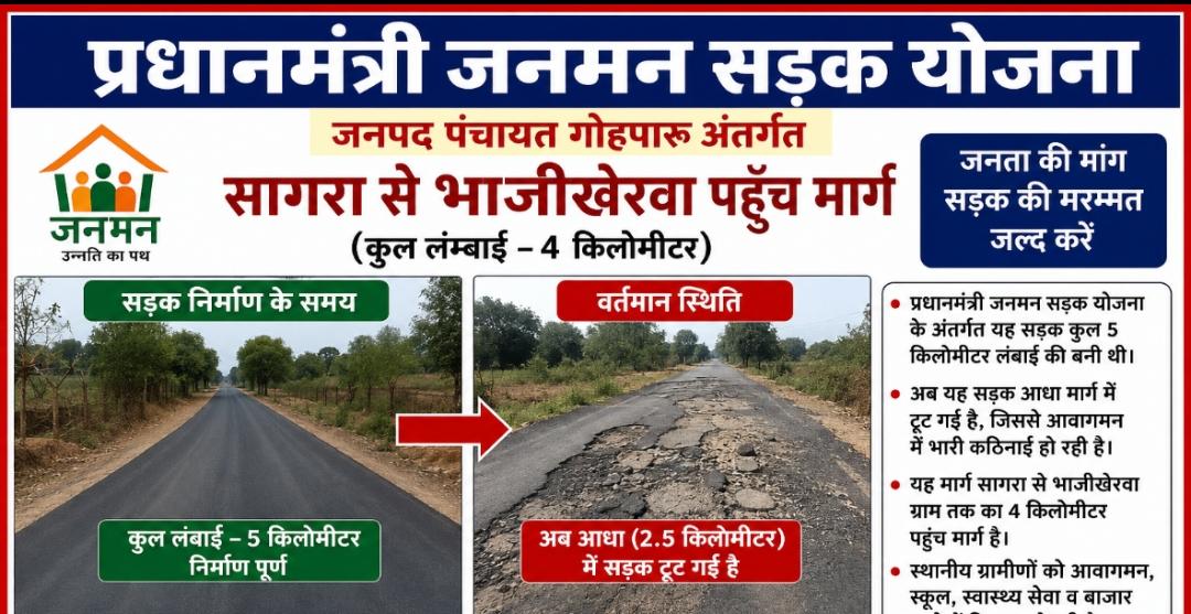 शहडोल जनमन योजना में महाघोटाला बनने से पहले ही बीच से ‘दो फाड़’ हुई सगरा-भाजीखेरवा डामर रोड, ठेकेदार ए.के. मिश्रा कंस्ट्रक्शन ने 5 साल की गारंटी को बनाया ‘मजाक’!